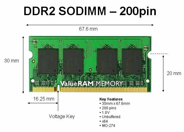 Sodimm on sale to dimm